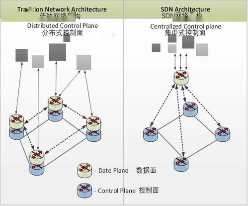 新型網絡技術對網絡信息體系的影響研究